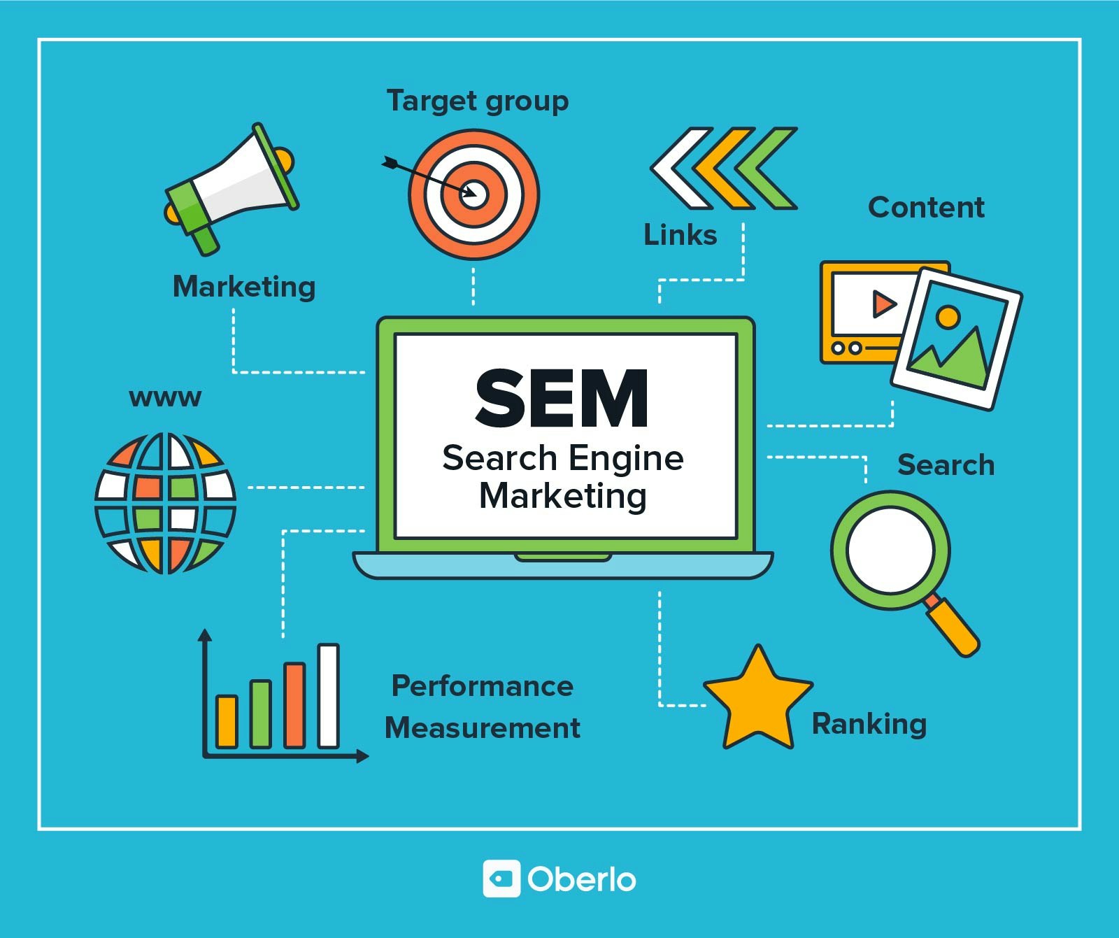 search engine marketing