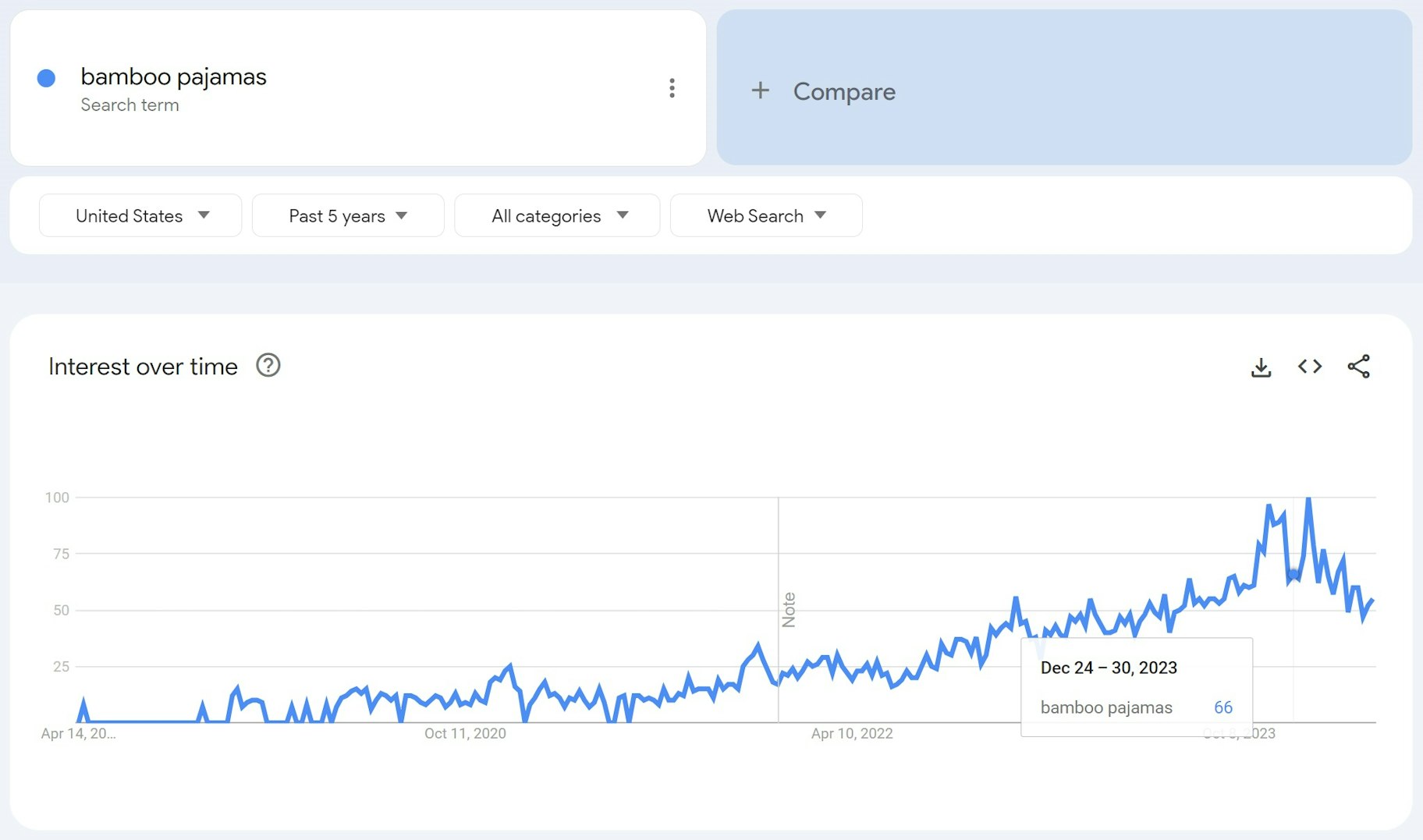 google trends products: bamboo pajama