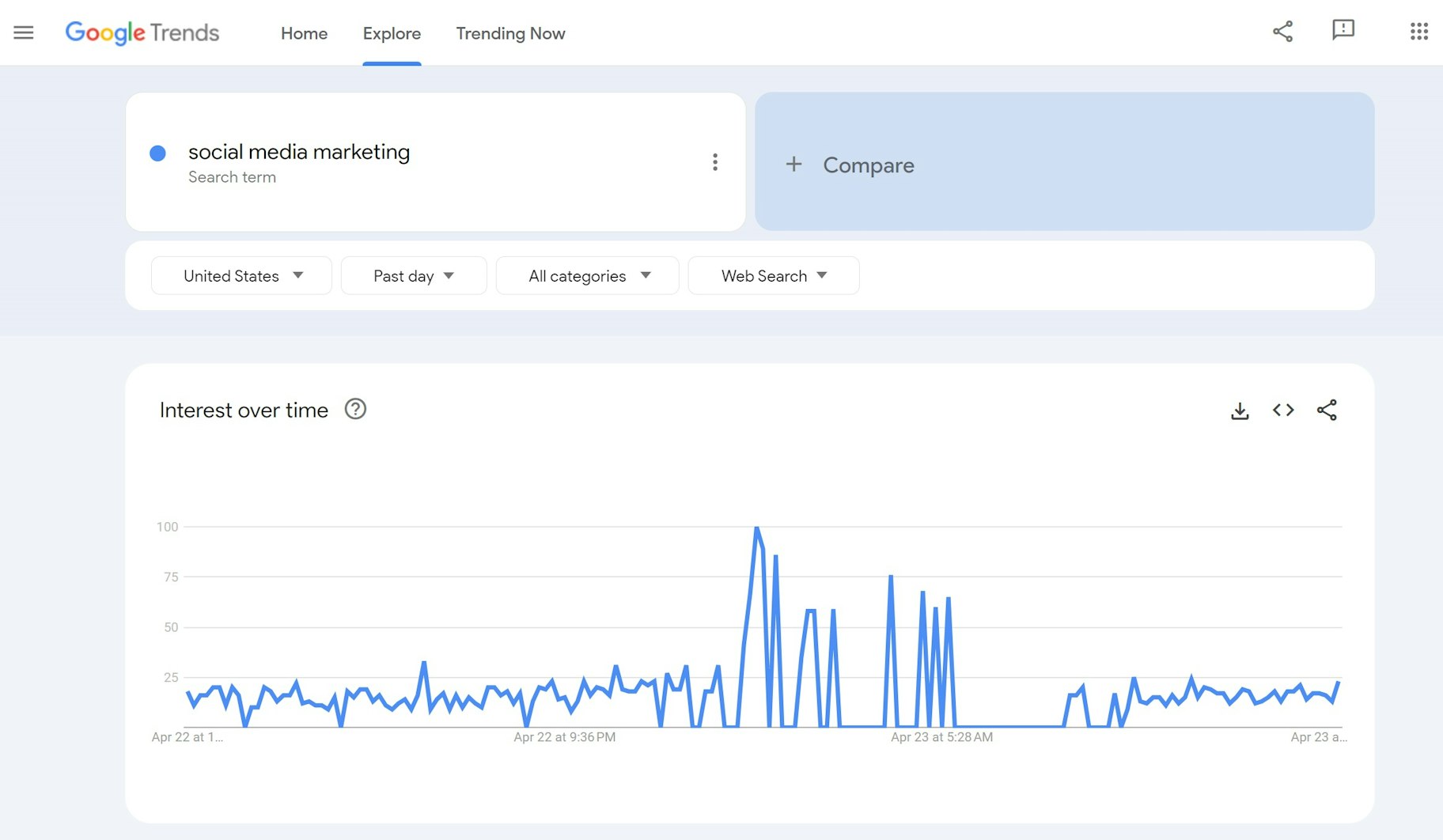 Google Trends course creation research