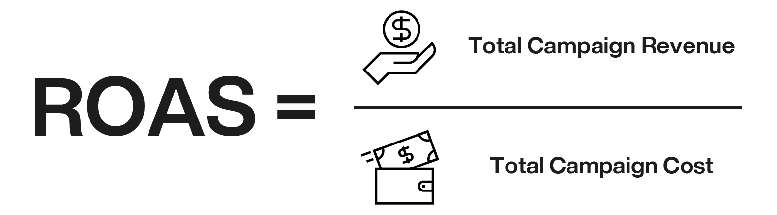 ROAS calculation